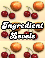 Ingredient Levels